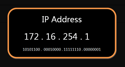 IP地址